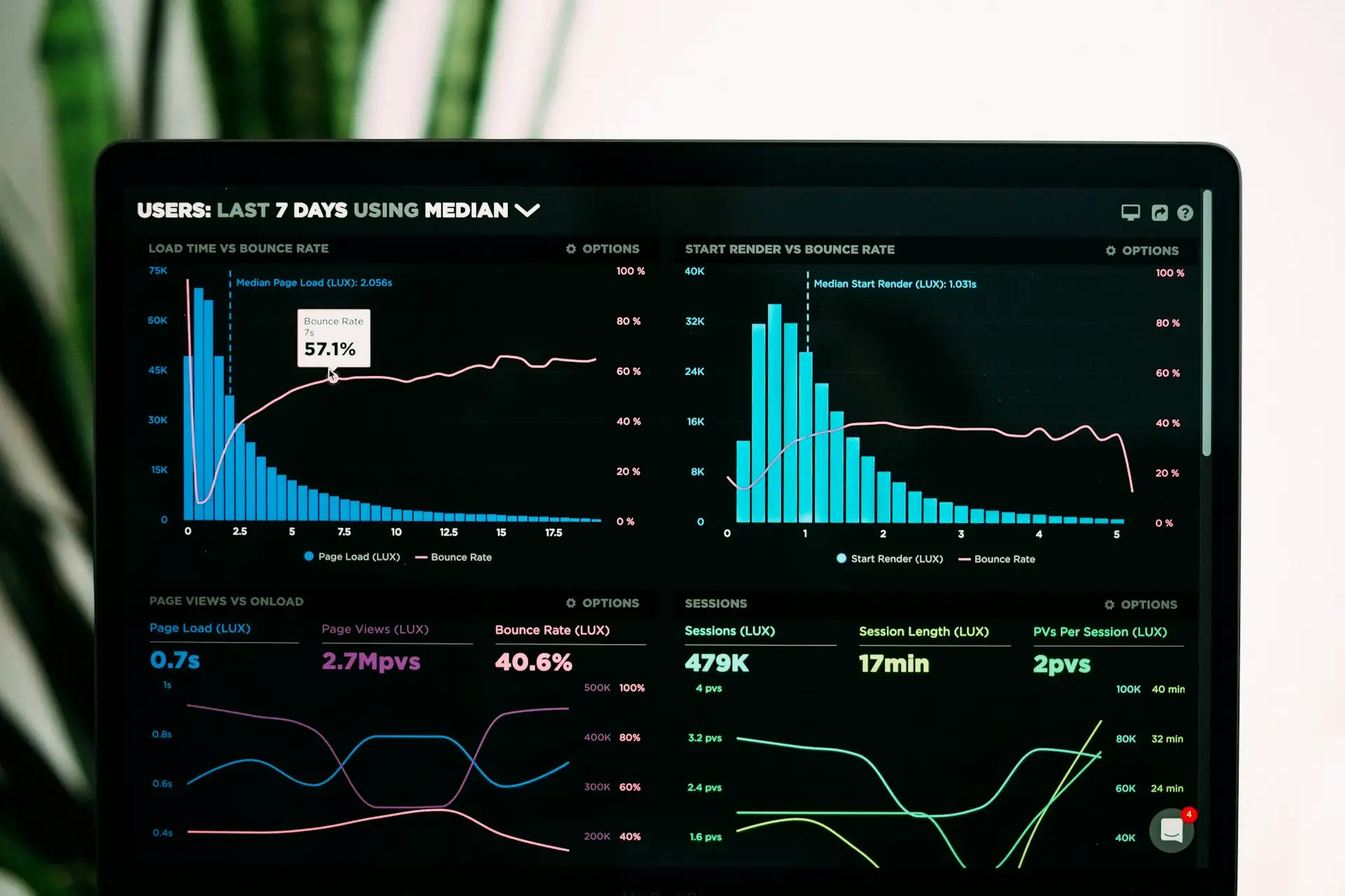 Analytics dashboard — custom software development in Udaipur